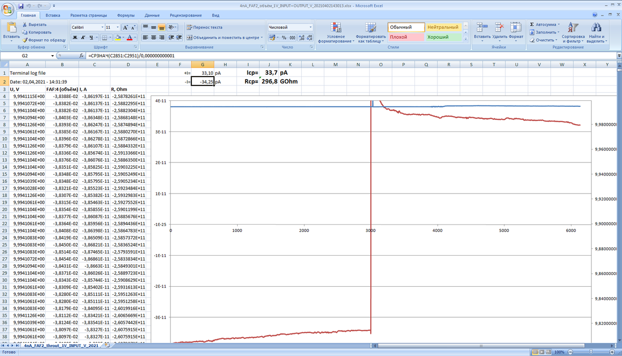 050_4nA_FAF2_объём_1V_INPUT OUTPUT_V_20210402143013